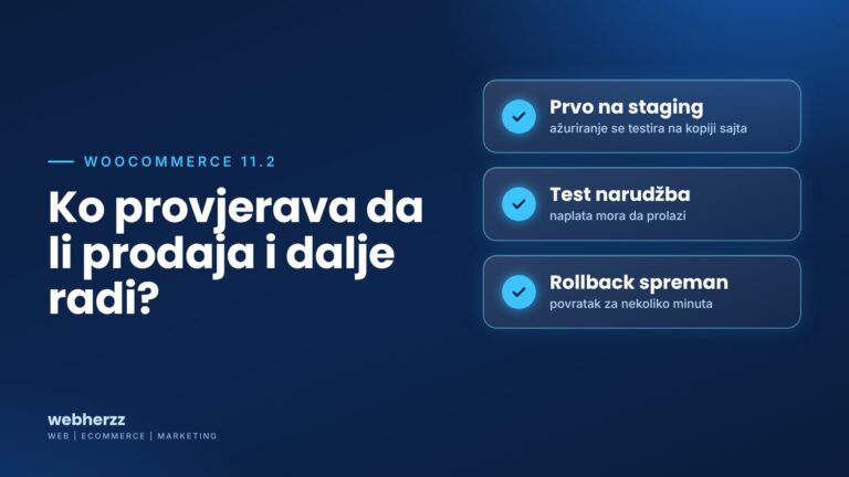 Webherzz naslovnica: Ko provjerava da li prodaja i dalje radi poslije ažuriranja na WooCommerce 11.2 – staging, test narudžba i rollback.