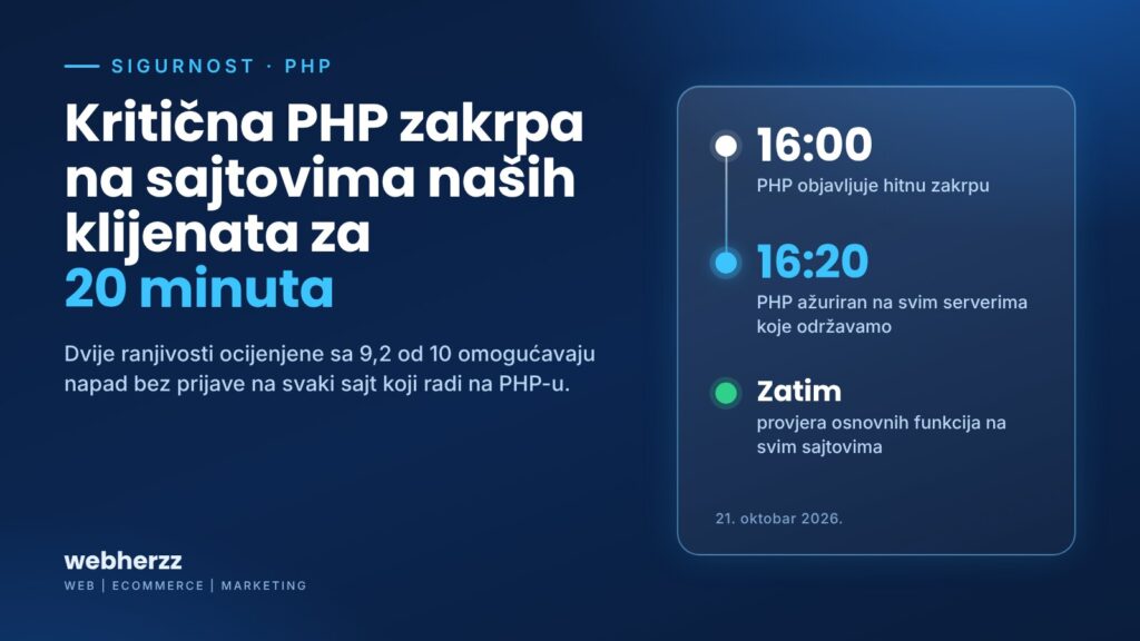 Vremenska linija: PHP zakrpa objavljena u 16:00, serveri klijenata ažurirani u 16:20