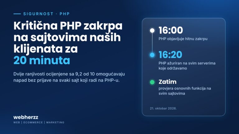 Vremenska linija: PHP zakrpa objavljena u 16:00, serveri klijenata ažurirani u 16:20